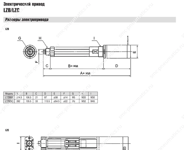 Технические данные SMC LZB/LZC, лист 2