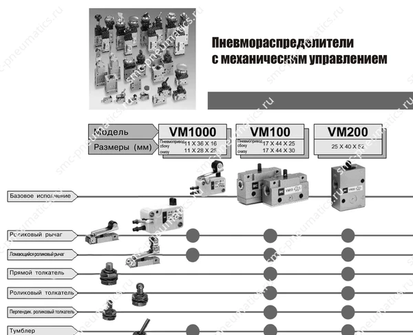 Технические данные SMC VM/VT/VFM, лист 1