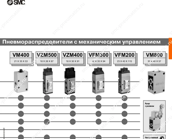 Технические данные SMC VM/VT/VFM, лист 2