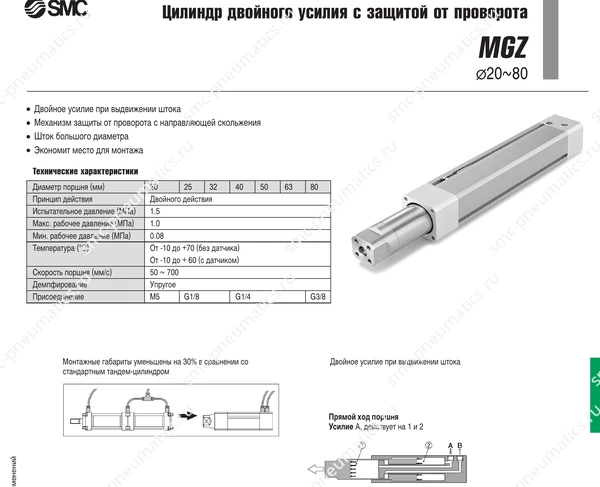 Технические данные SMC MGZ, лист 1