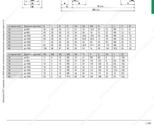 Обозначение, конструкция и размеры SMC MGZ, лист 3