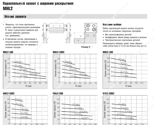 Технические данные SMC MHL2, лист 3