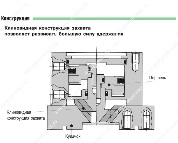Конструкция пневмозахвата SMC MHS
