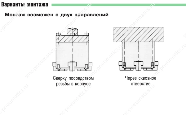 Монтаж пневмозахватов SMC MHS