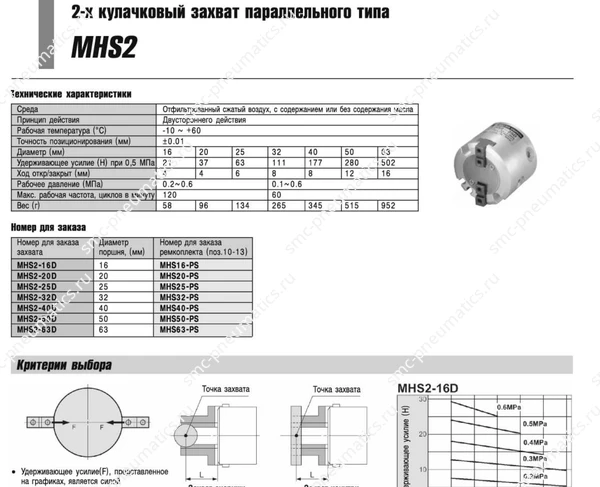 Технические данные SMC MHS2, лист 1