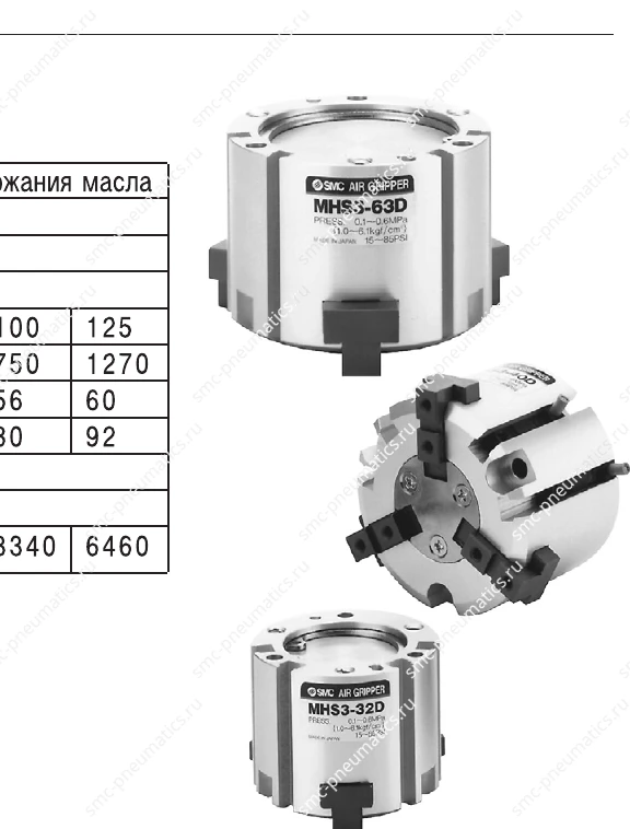 Трёхкулачковый захват SMC MHS3