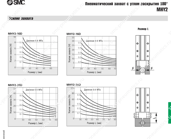 Технические данные SMC MHY2, лист 4