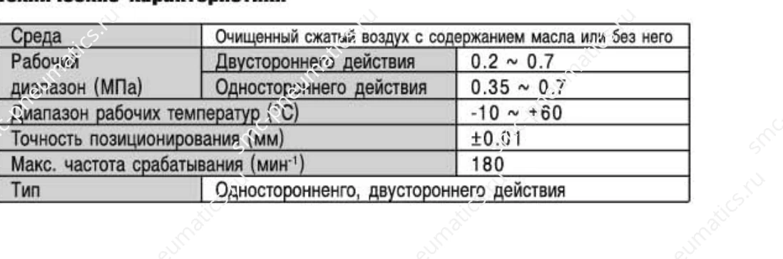 Таблица характеристик SMC MHZJ2