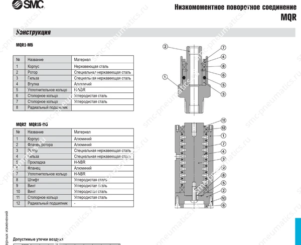 Технические данные SMC MQR, лист 2