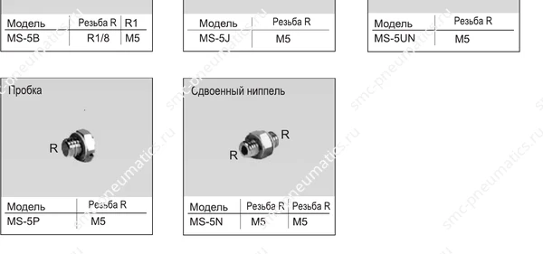 Переходники и ниппели SMC MS