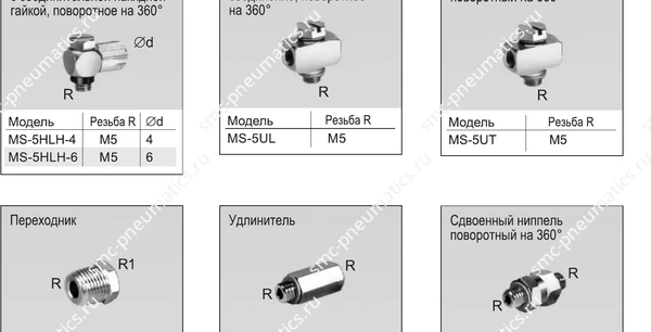 Угловые соединения SMC MS