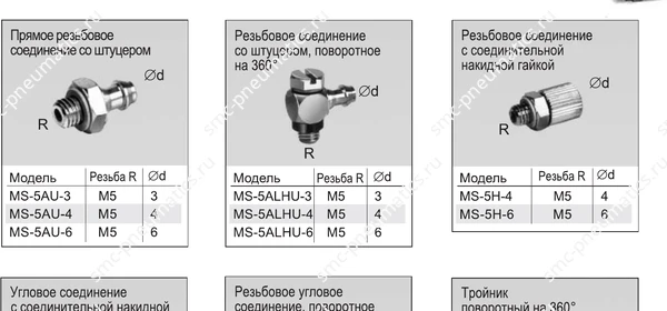 Типы соединений SMC MS