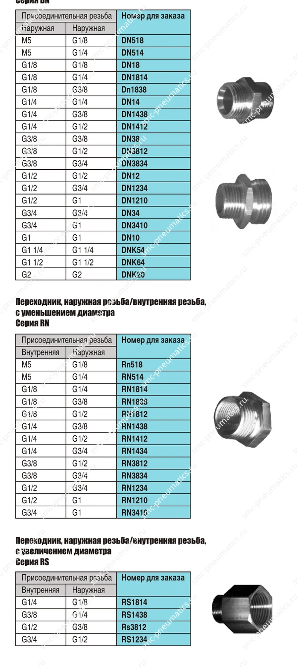 Резьбовые переходники SMC DN RN RS