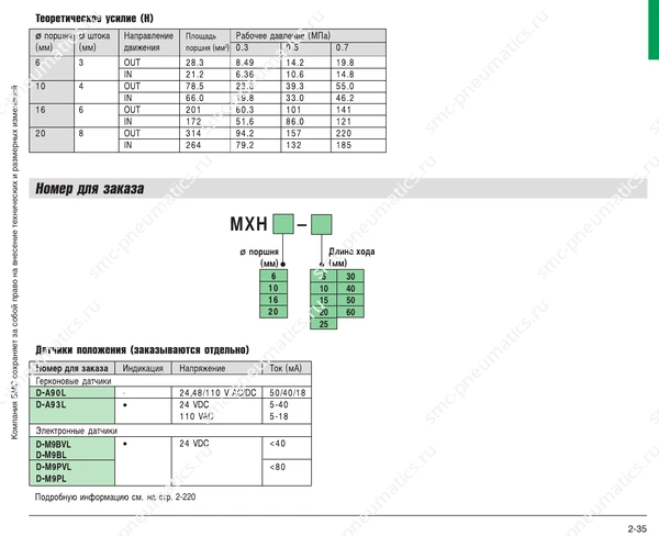 Обозначение, конструкция и размеры SMC MXH, лист 2