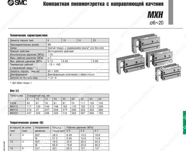 Технические данные SMC MXH, лист 2
