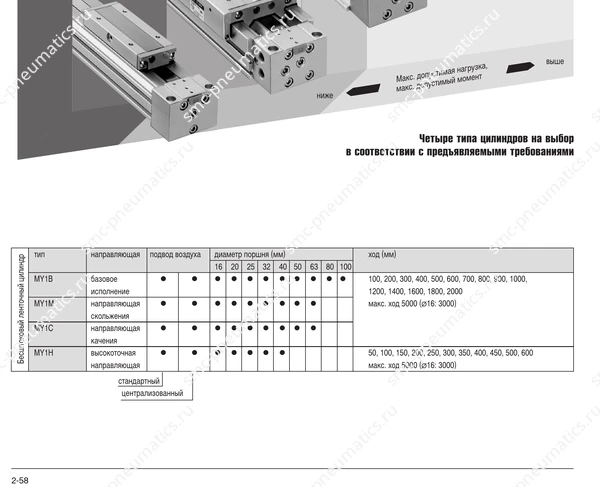 Обозначение, конструкция и размеры SMC MY1, лист 1
