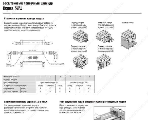 Технические данные SMC MY1, лист 3