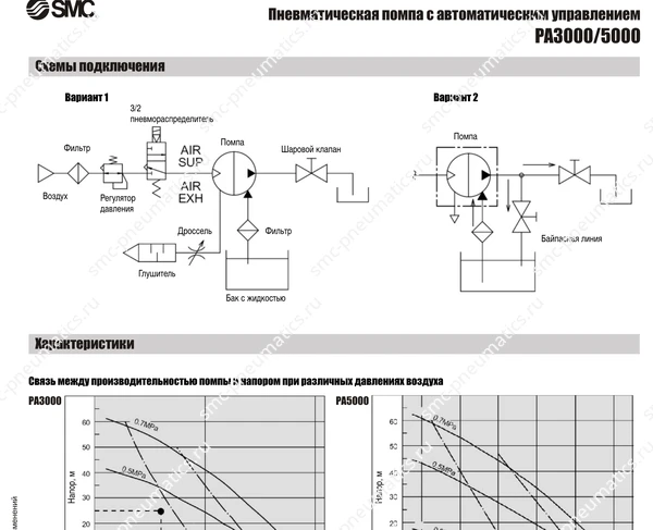 Технические данные SMC PA3000/5000, лист 2
