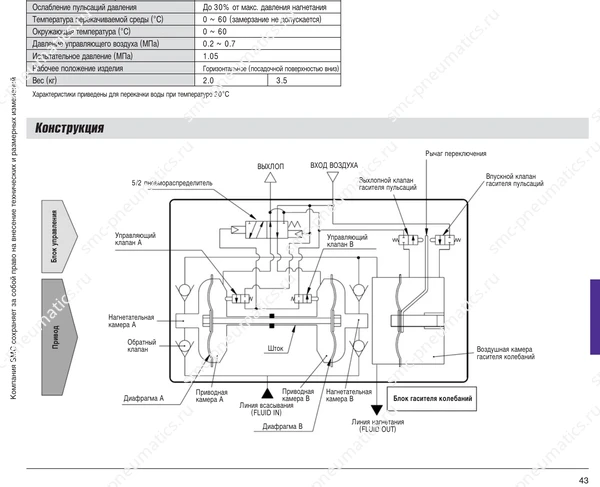 Обозначение, конструкция и размеры SMC PAX1000, лист 1
