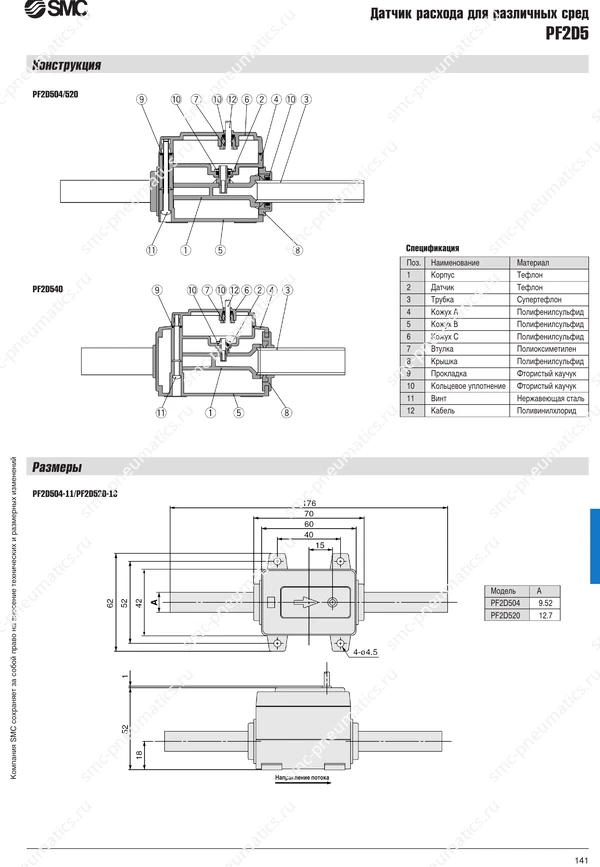 Технические данные PF2D5, лист 3