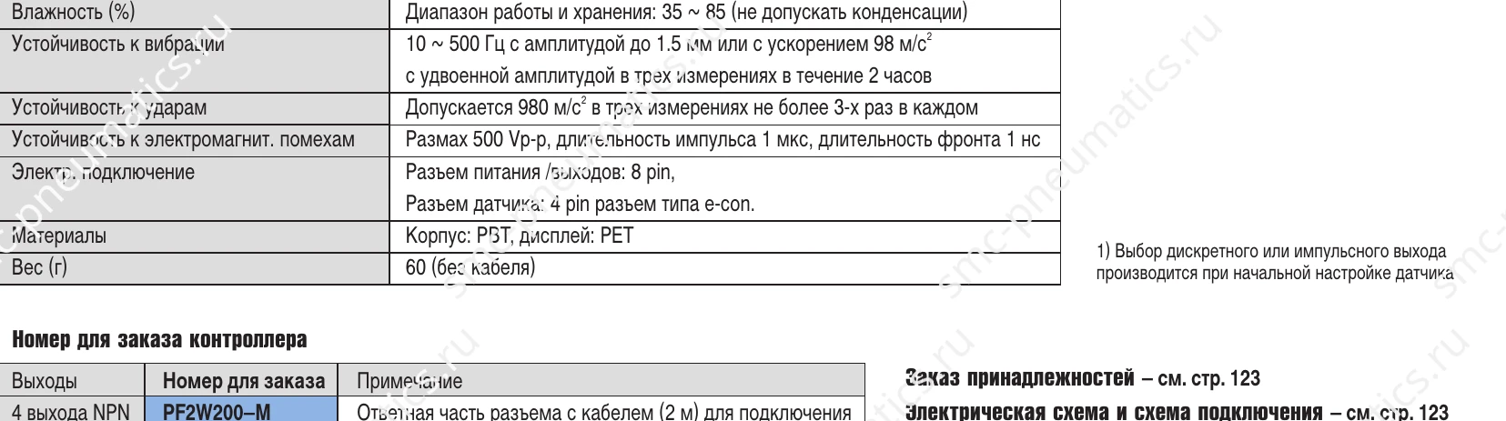 Обозначение и размеры — PF2W200 / PF2W201