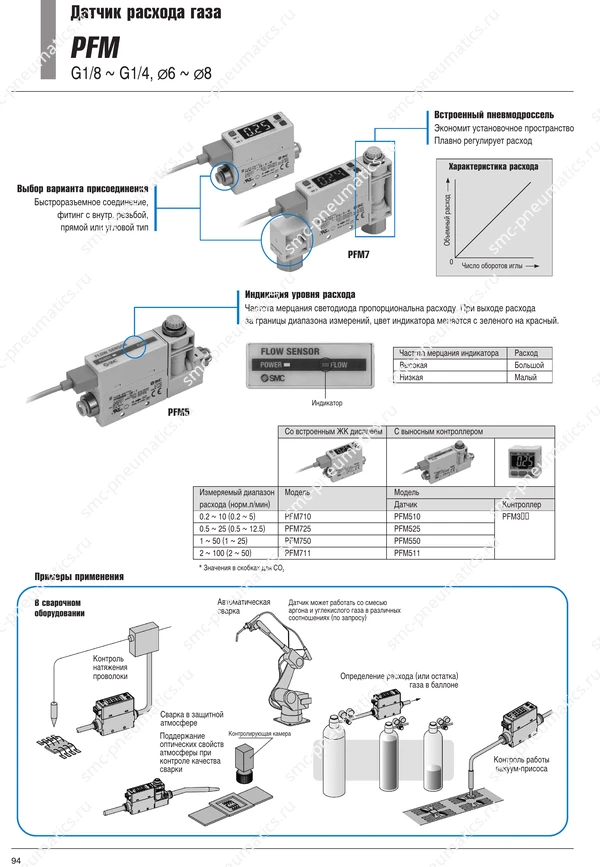 Каталог SMC PFM, лист 1