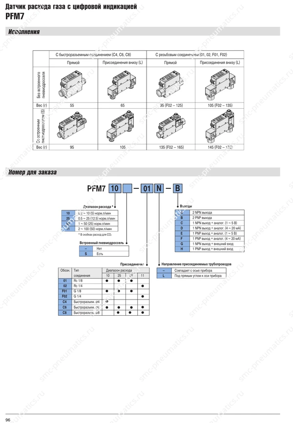 Каталог SMC PFM, лист 3