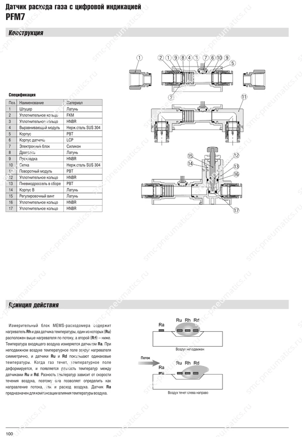 Каталог SMC PFM, лист 7