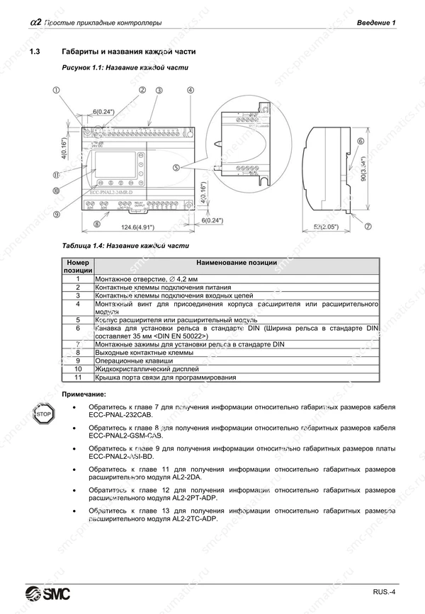 Русское руководство SMC PneuAlpha2, лист 17
