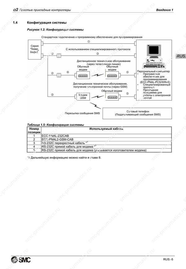 Русское руководство SMC PneuAlpha2, лист 18