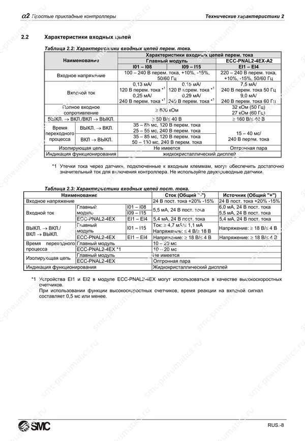 Русское руководство SMC PneuAlpha2, лист 21