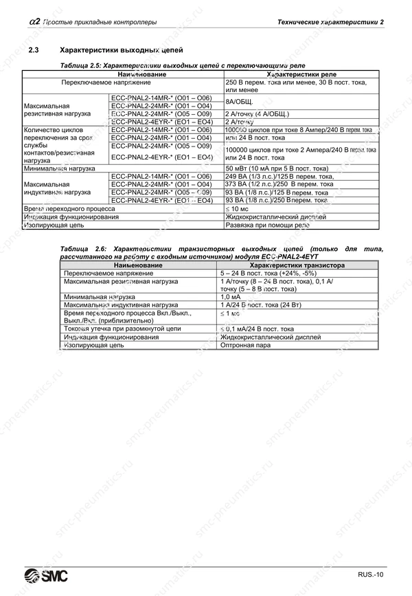 Русское руководство SMC PneuAlpha2, лист 23