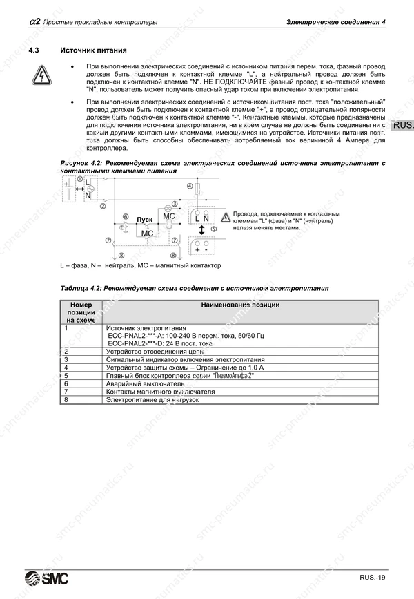 Русское руководство SMC PneuAlpha2, лист 32