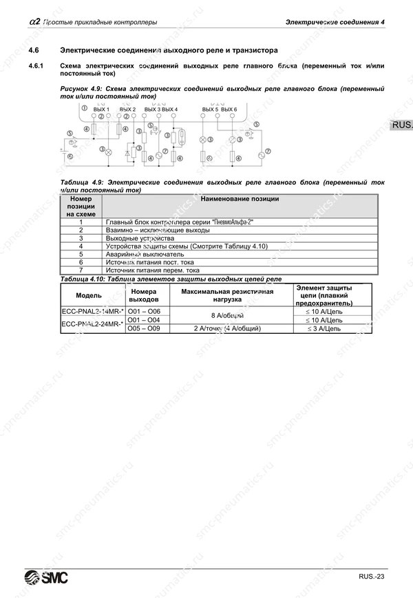 Русское руководство SMC PneuAlpha2, лист 36
