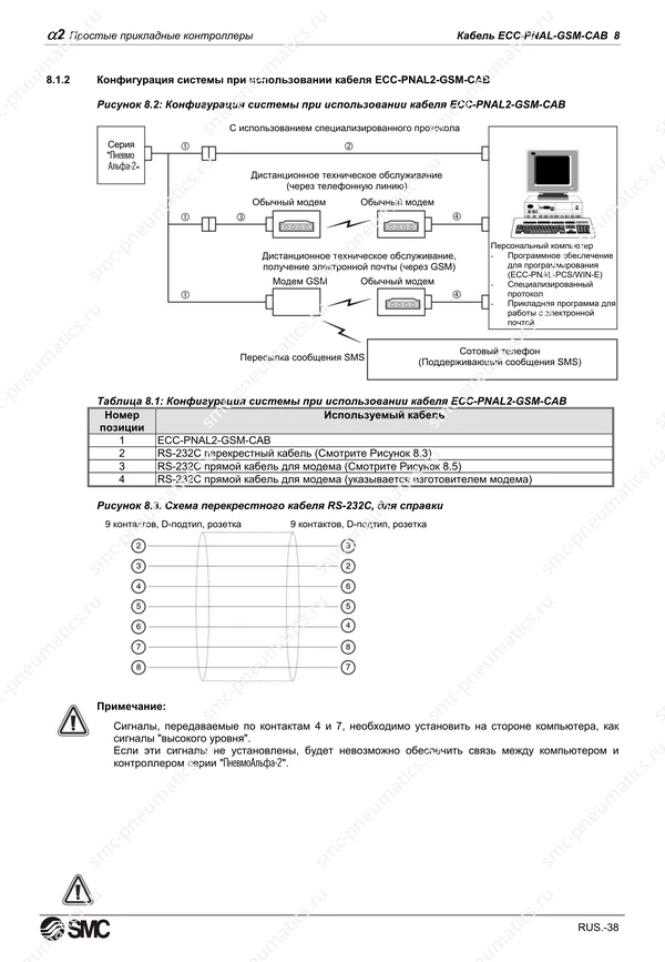 Русское руководство SMC PneuAlpha2, лист 51