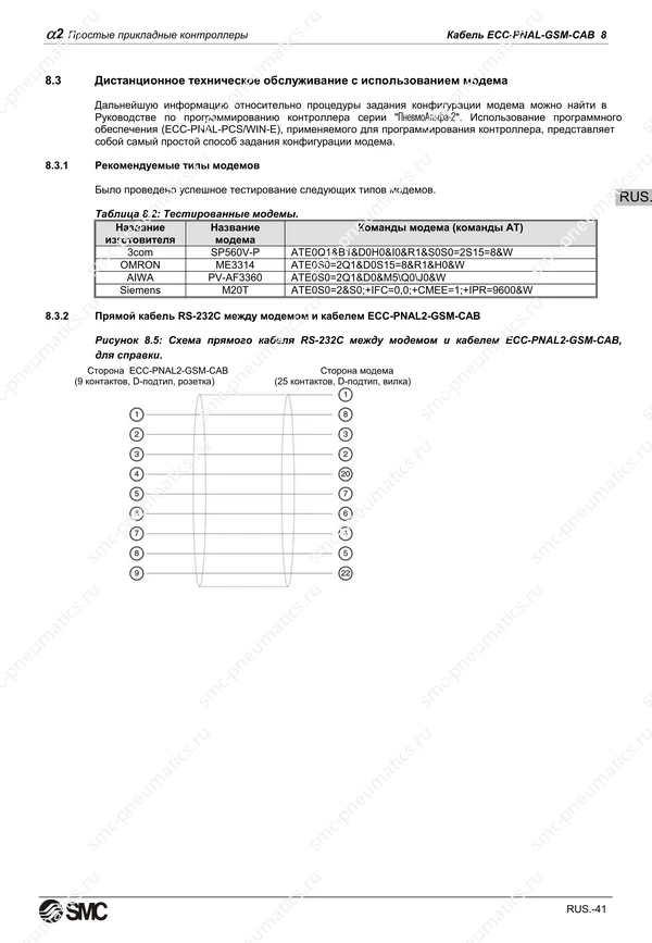 Русское руководство SMC PneuAlpha2, лист 54