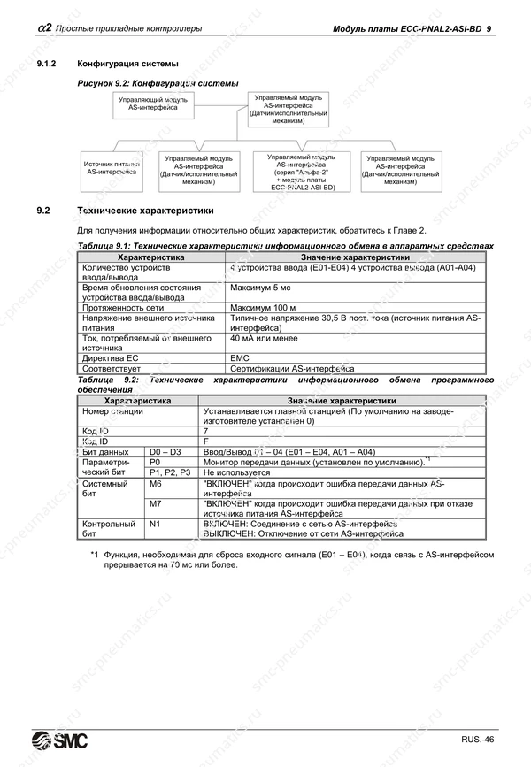 Русское руководство SMC PneuAlpha2, лист 59