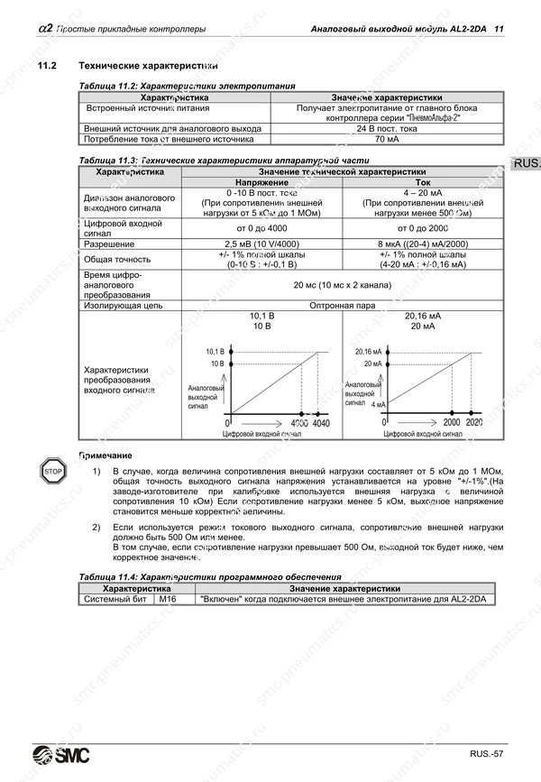 Русское руководство SMC PneuAlpha2, лист 70