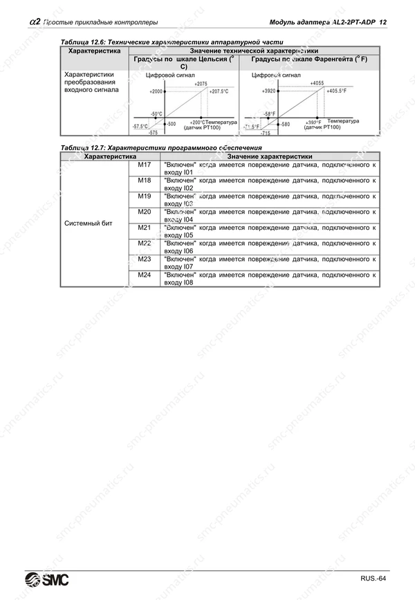Русское руководство SMC PneuAlpha2, лист 77
