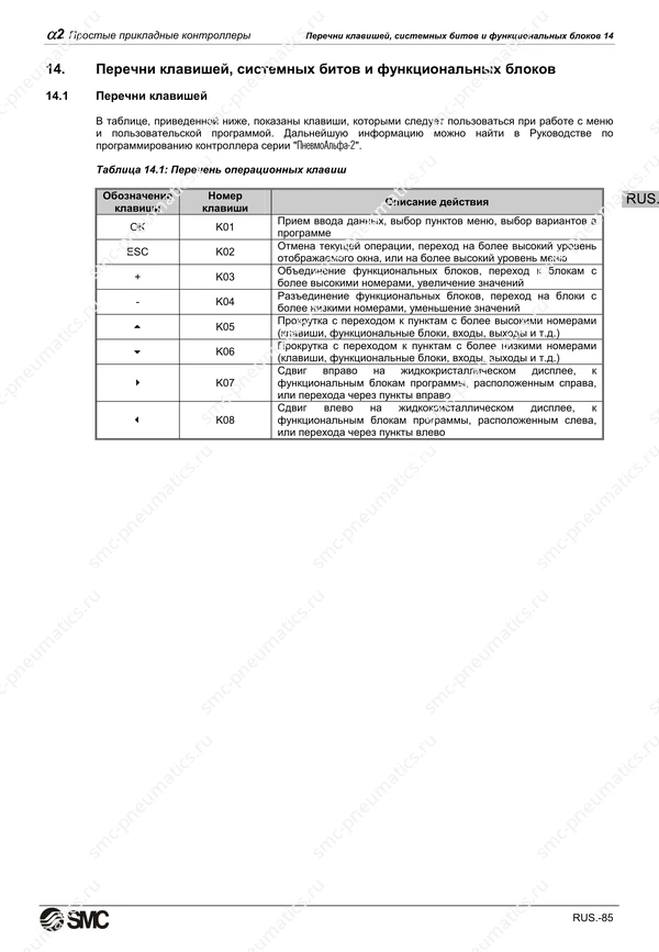 Русское руководство SMC PneuAlpha2, лист 98