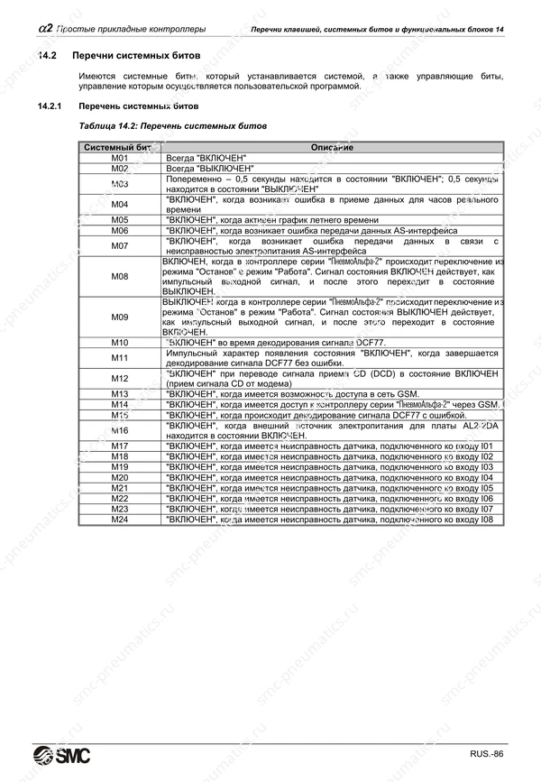 Русское руководство SMC PneuAlpha2, лист 99