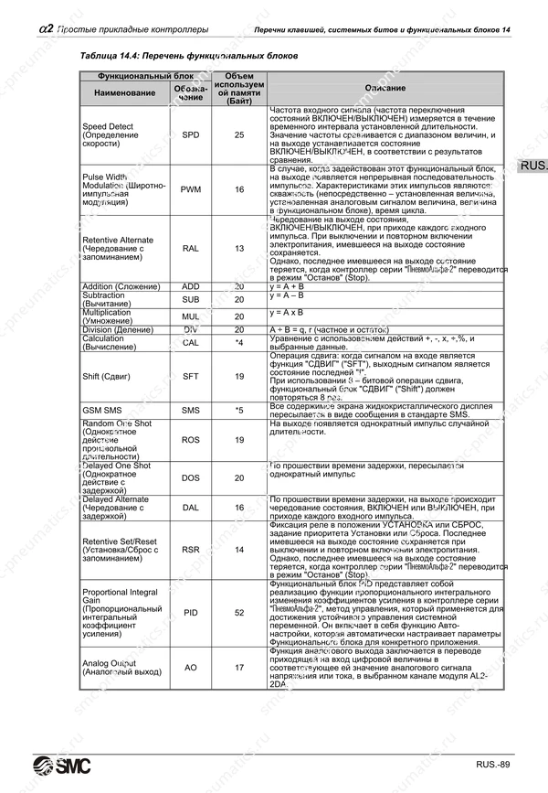 Русское руководство SMC PneuAlpha2, лист 102