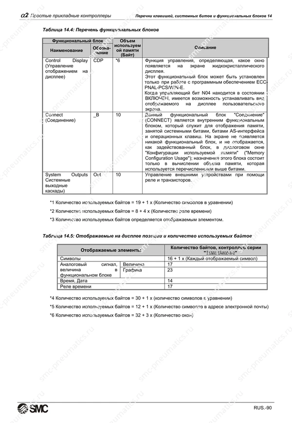 Русское руководство SMC PneuAlpha2, лист 103