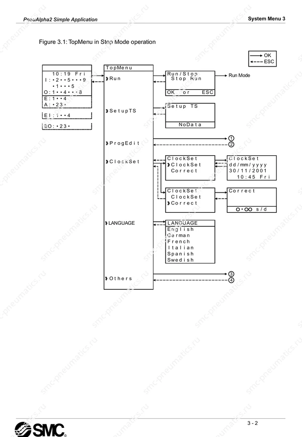 Руководство SMC PneuAlpha2 на английском языке, лист 20