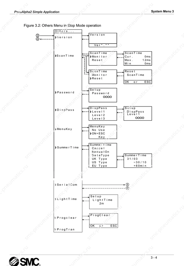 Руководство SMC PneuAlpha2 на английском языке, лист 22