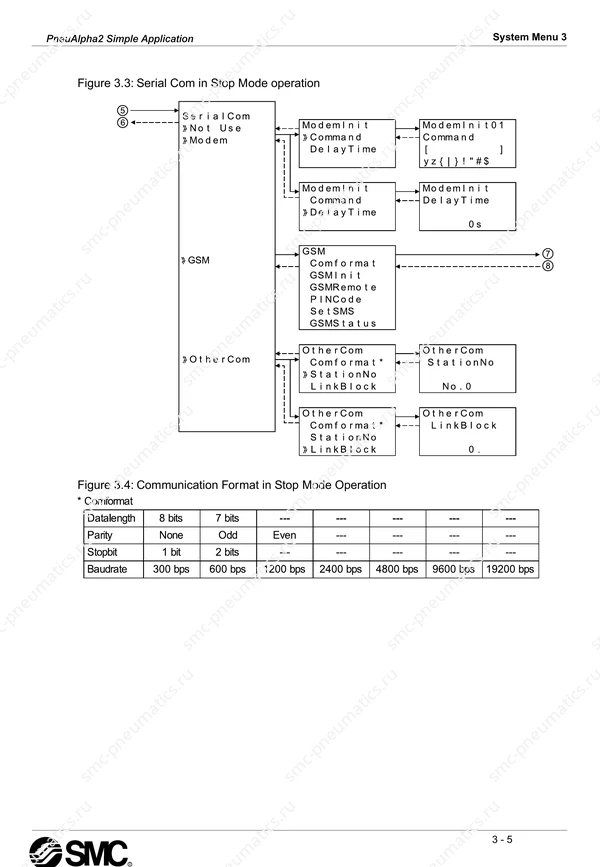 Руководство SMC PneuAlpha2 на английском языке, лист 23