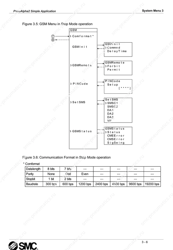 Руководство SMC PneuAlpha2 на английском языке, лист 24