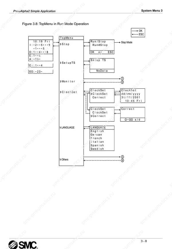 Руководство SMC PneuAlpha2 на английском языке, лист 26