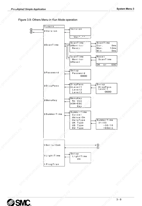 Руководство SMC PneuAlpha2 на английском языке, лист 27