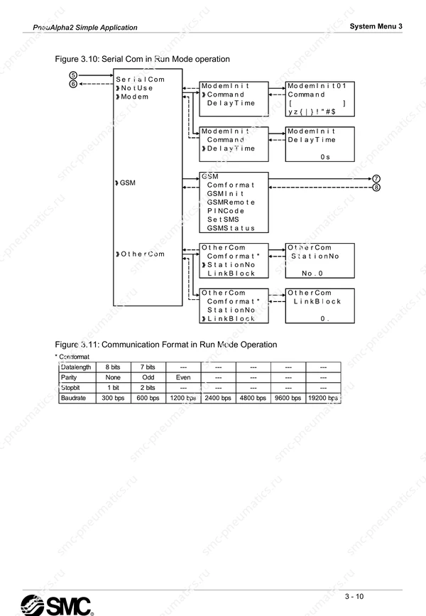 Руководство SMC PneuAlpha2 на английском языке, лист 28